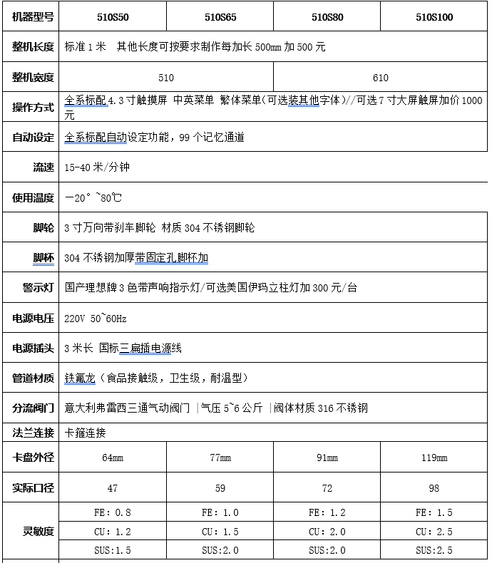 1637982463773628.png 510S.png